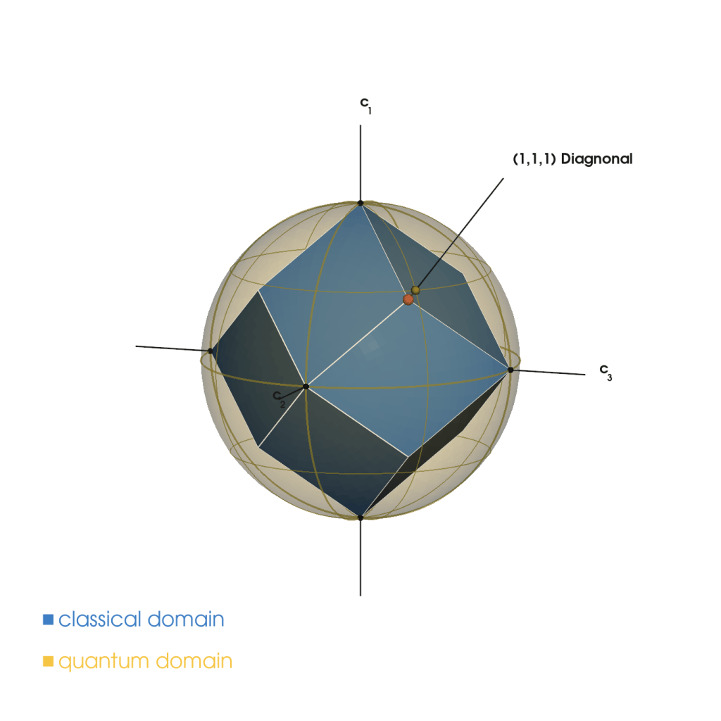 Beating the Odds in a Guessing Game — with a Single Quantum&nbsp;Box