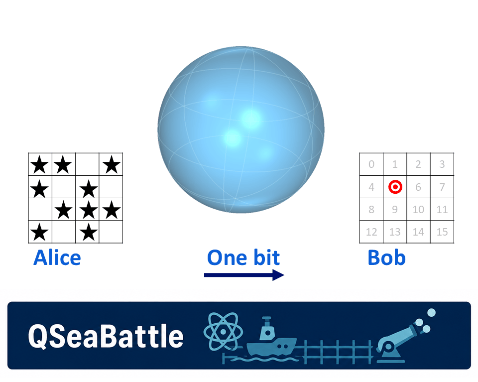 Quantum Mechanics Should Make This More Complicated. It&nbsp;Doesn’t.